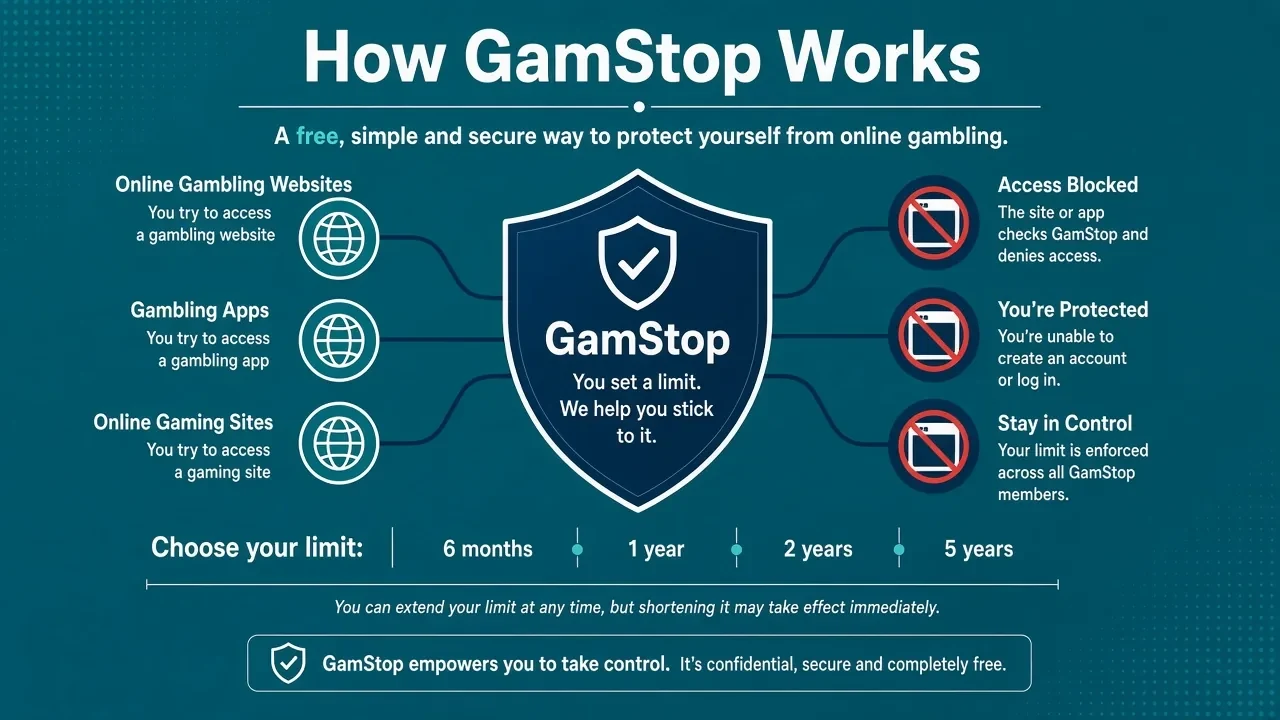 casinos not on gamstop