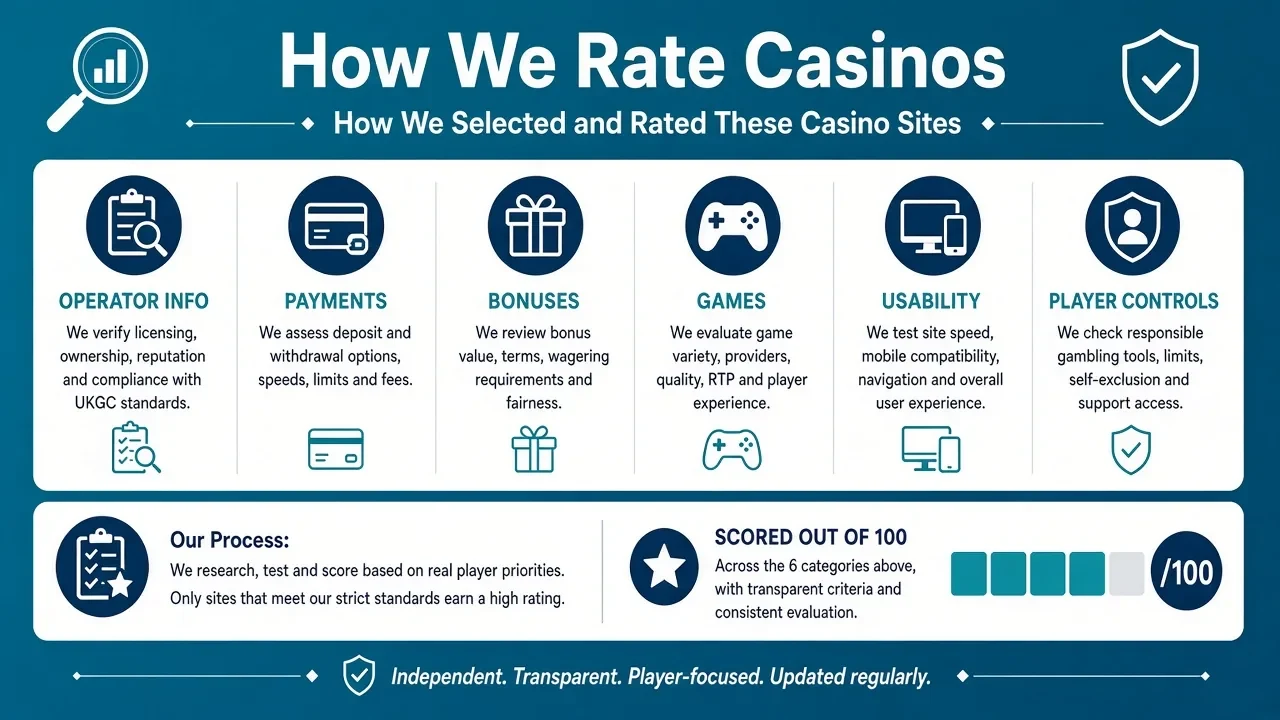 online casinos not on gamstop